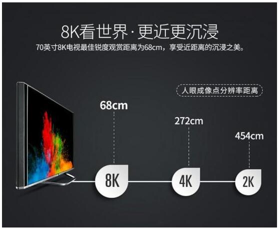 尺寸与分辨率均应做参考因素夏普70寸8k电视为何最佳观看距离为68cm