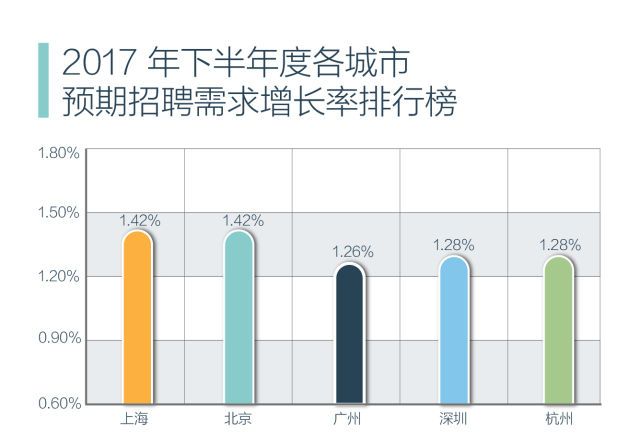 招聘指数_国企