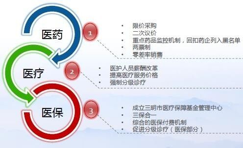 三医联动合肥蚌埠滁州将成安徽首批医保改革试点