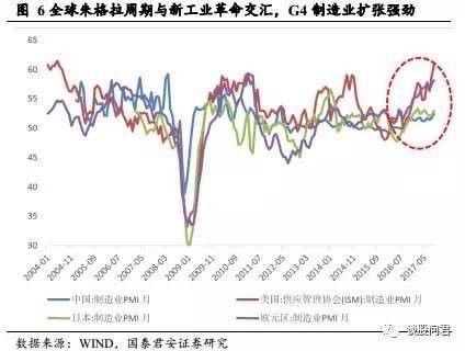 工业革命的经济总量比过去多