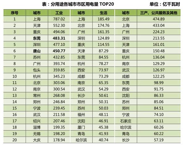 年均GDP占比低(3)