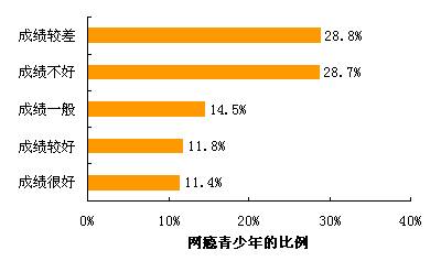 青少年 人口比例_中国青少年人口统计图