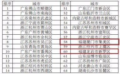 南安gdp百强_马云又赢了 阿里巴巴拿下互联网百强企业榜首,蚂蚁金服进入前五(2)