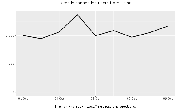 人口控制论_人口普查图片(3)