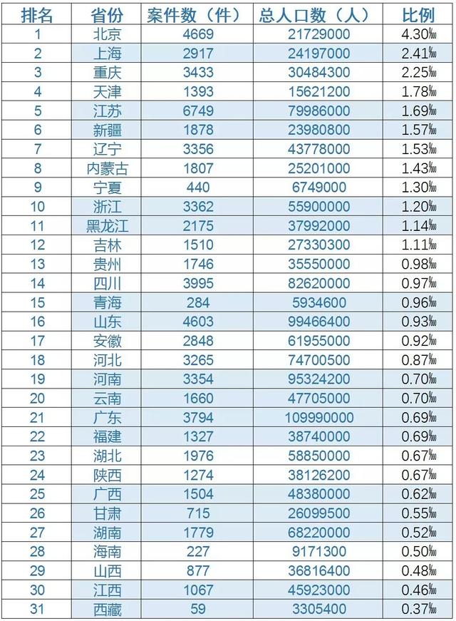 占人口万分比_中国肥胖人口占比(2)