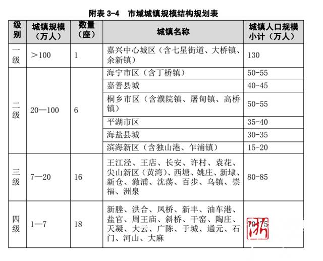 嘉兴常住人口2020_嘉兴红船图片