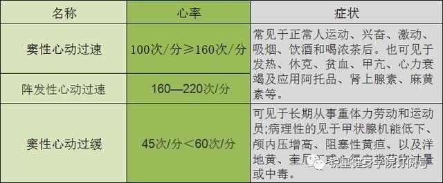 健身必看正常心率静息心率和运动心率怎么算