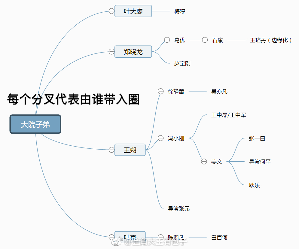 瓜尔佳人口_苏完瓜尔佳·幼兰