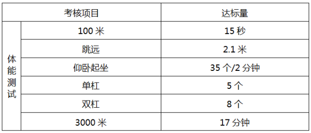 安全员招聘信息_2019南方航空春季乘务安全员招聘简章 黑龙江站(2)