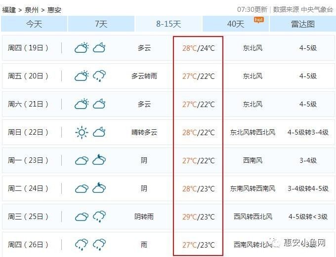 惠安最近15天天气预报