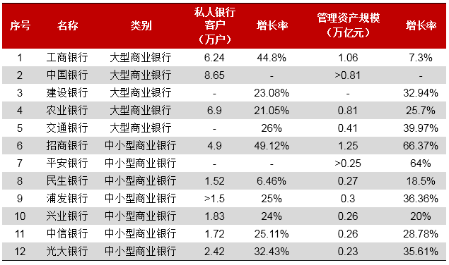 经济总量 银行资产_中国银行图片