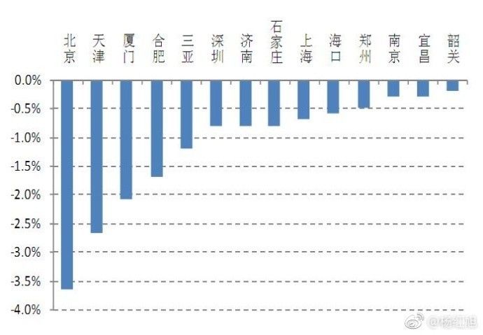 人口统计定向_...19天津选调生定向招录报名人数统计分析 2617人缴费 最热部门(3)