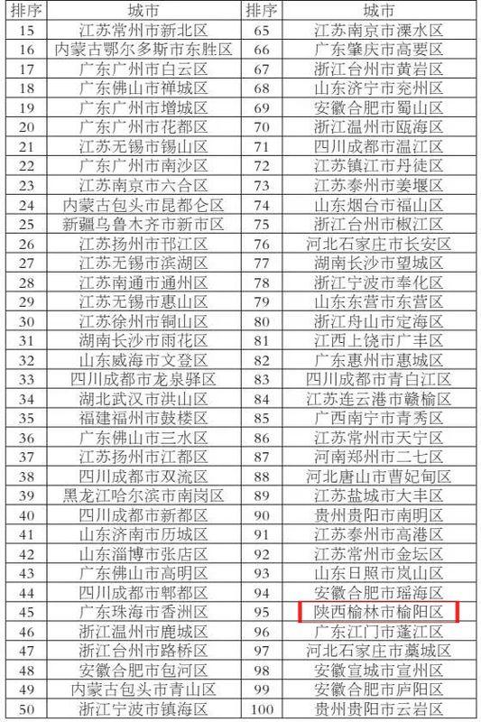 陕西省各县人口排名_江西省各县市区人口排名-江西各县人口和面积排行榜,2(3)