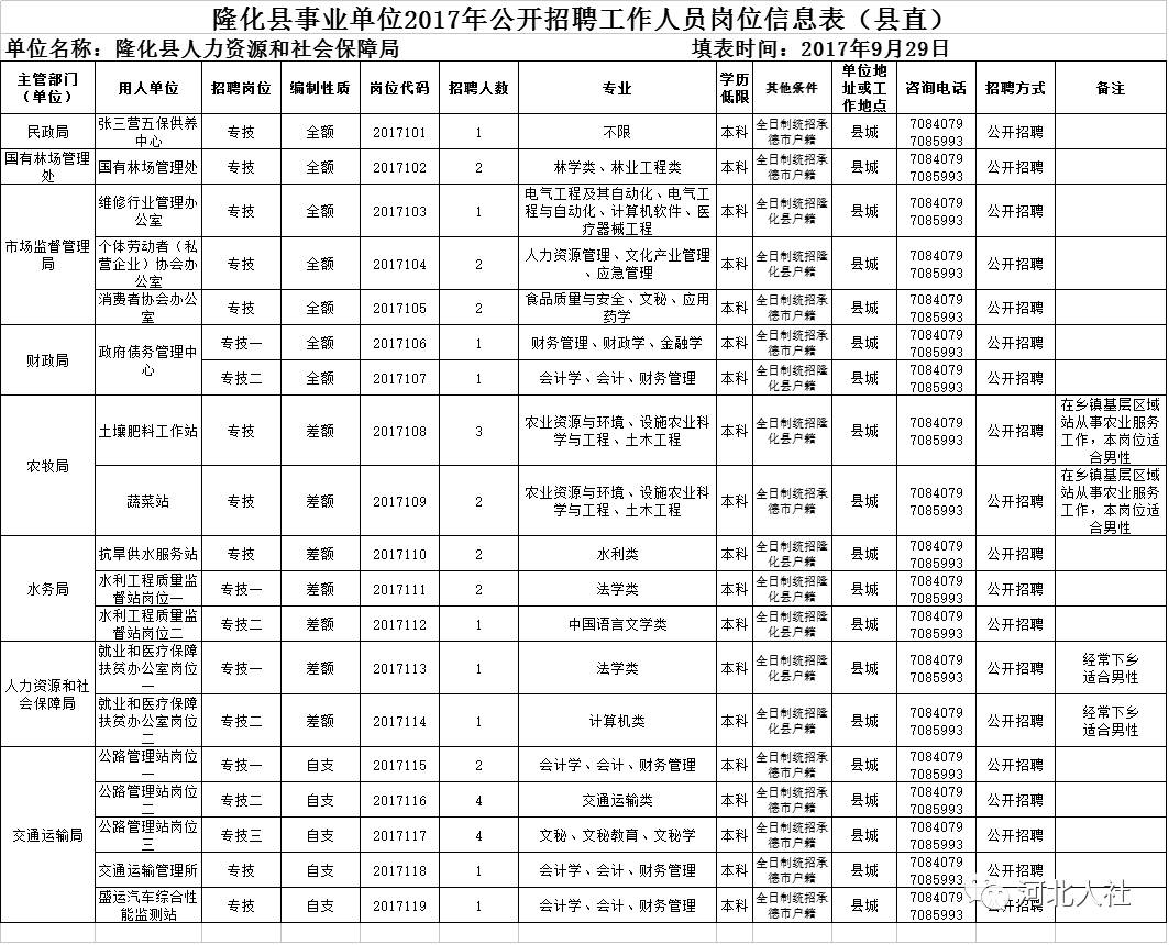 隆化人口_隆化,解封!_防控_疫情_人员(2)