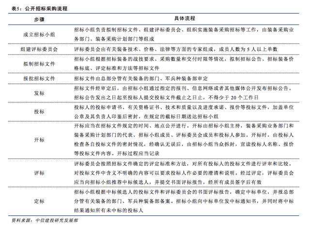 采购招聘要求_政府采购公开招标制度牌图片(2)