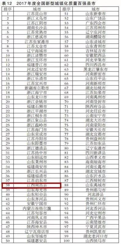 吴江区在苏州的gdp排名_苏州又被点名了 江苏唯一入选城市,和深圳 上海并列(3)