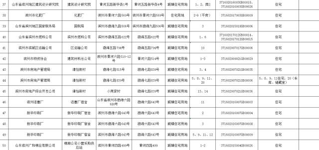 去小区里登记人口需要什么_结婚登记需要什么照片