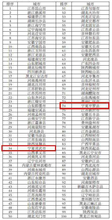 灵武人口_公告 关于灵武市2018年贫困人口动态调整名单公告