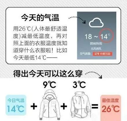 【26℃穿衣法则】天气转凉,注意保暖!