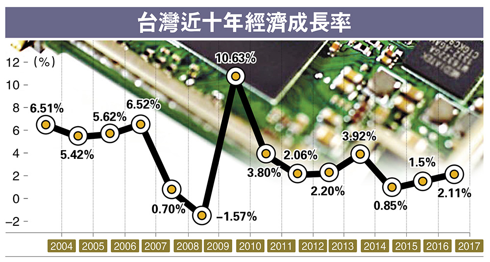 93年台湾gdp_2021年台湾gdp增长