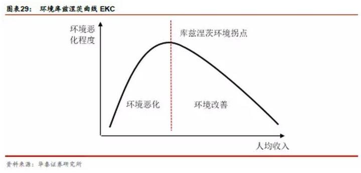 GDP和城市化率哪个是自变量(3)