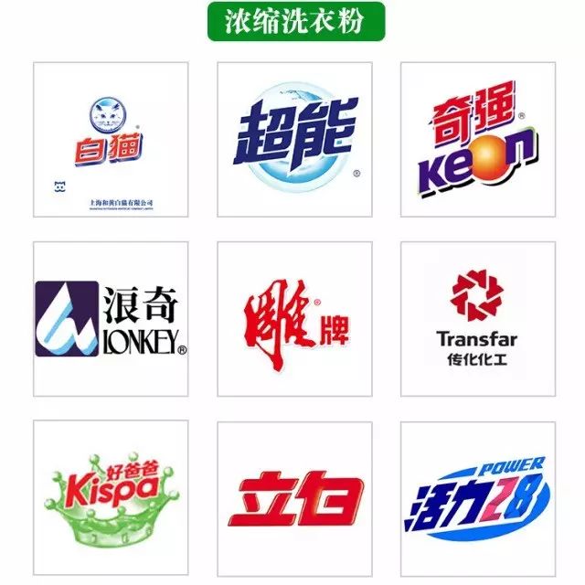 信息来源:中国洗涤用品行业信息网 我们:中国日化洗涤展 新闻线索或与
