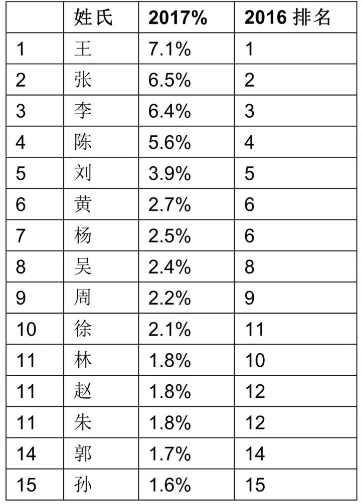 这份富豪榜单刚刚发布!安徽首富是谁?