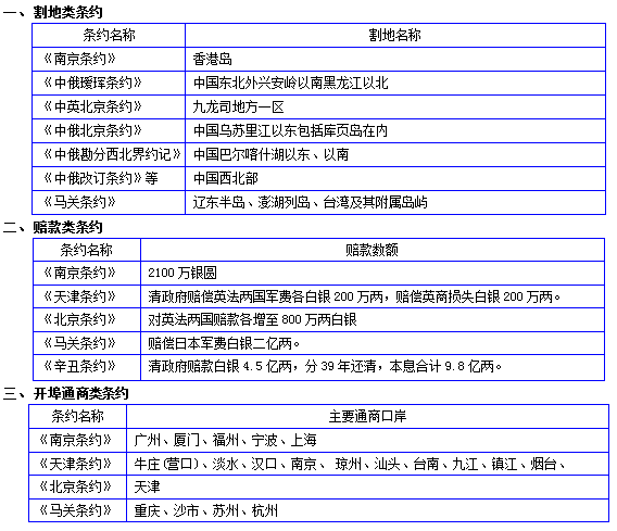 【初中精选】中国近代不平等条约汇总,中考重点知识!