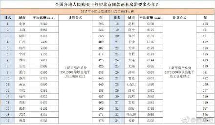 中国人口快乐需求点_中国人口分布点状图(3)