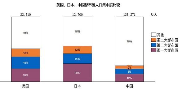 2030年中国gdp总量多少人民币_2015年日本gdp总量 2015年中国GDP将占世界总量两成