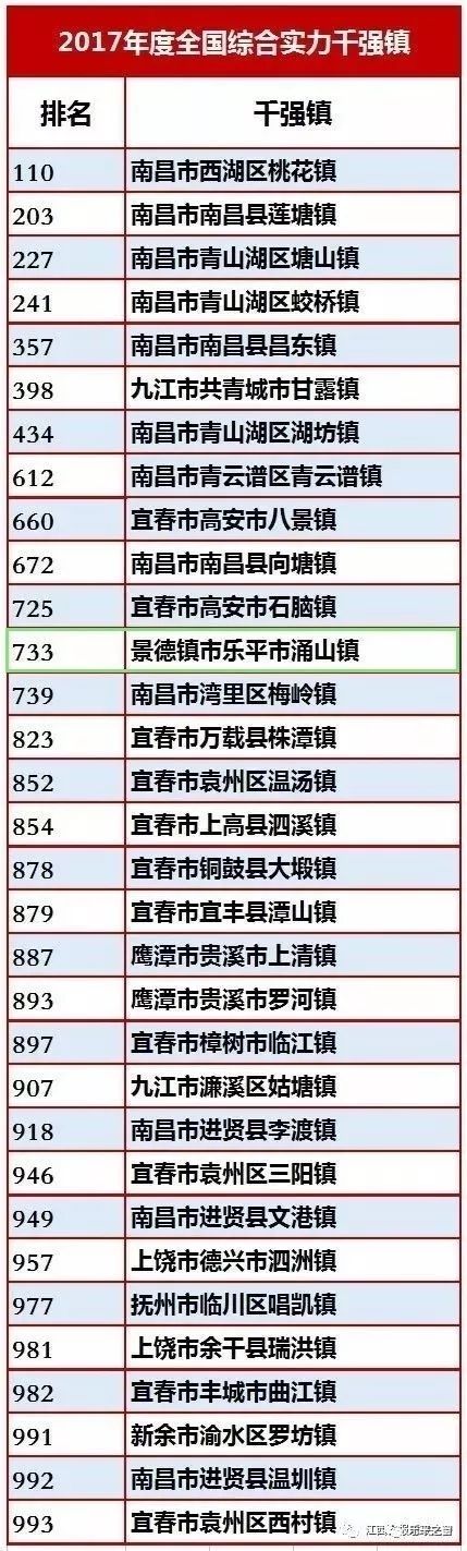 涌山镇简介-全国重点镇,全省百强中心镇,景德镇小城镇示范镇和乐平市