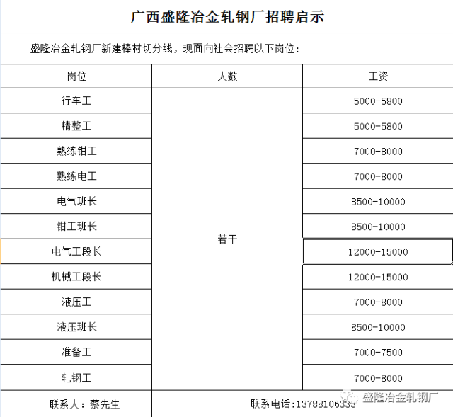 特钢招聘_潍坊特钢集团招聘(5)