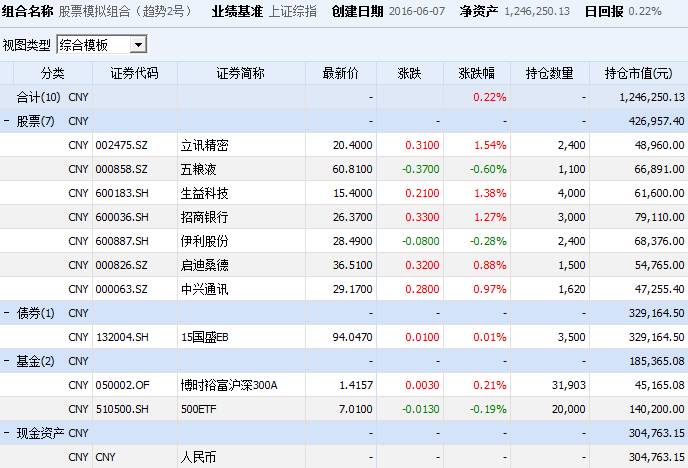 模拟股票持仓明细