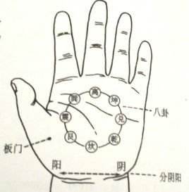 2,逆时针运内八卦300次