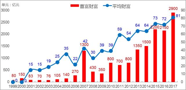 平壤人口2017总人数_中国各省人口排名2017 全国总人口数量139008万人 表(2)