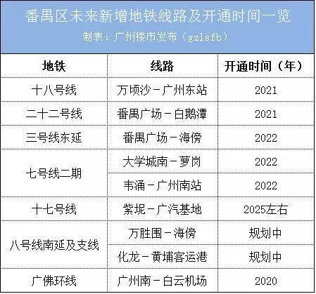 地铁人口要求_达标 惠州市区人口近350万,达到地铁申报标准(2)