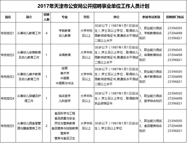 津南人口管理_南开大学津南校区图片(2)