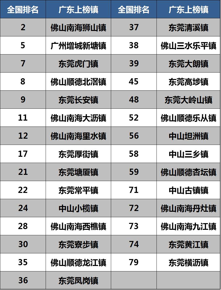 汕尾和河源gdp_广东各市半年报出炉,粤东粤西粤北包揽GDP增速前三(3)