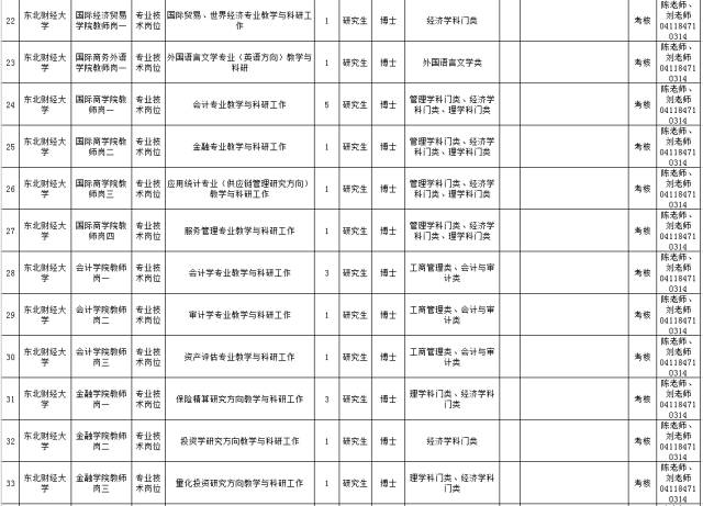 大连职位招聘_2021年大连市事业单位招聘职位分析 考生需知(3)