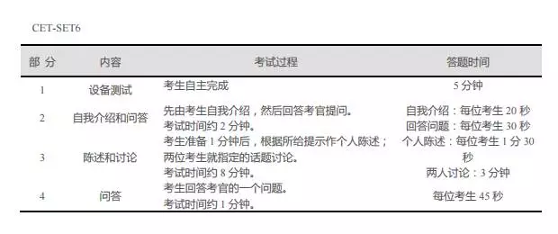 四级成绩单打印