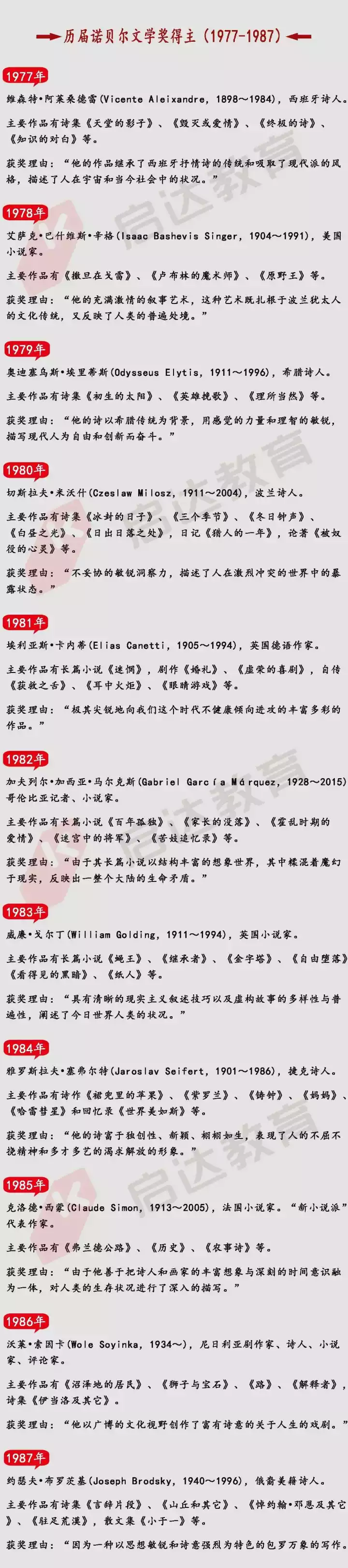 涨知识 | 历届诺贝尔文学奖得主名录(1901--2017年)