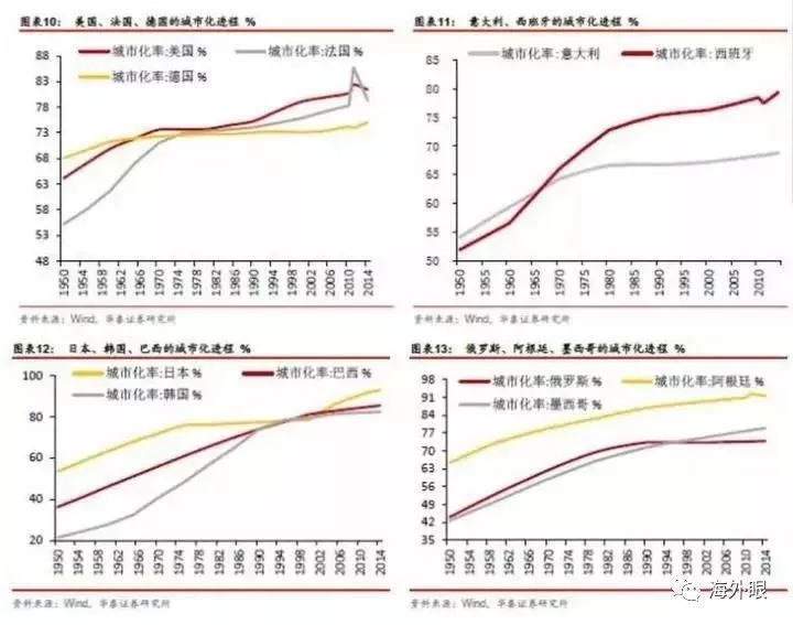 国外人口老龄化_人口老龄化