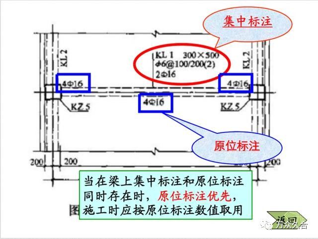 建筑结构图钢筋三维立体识图