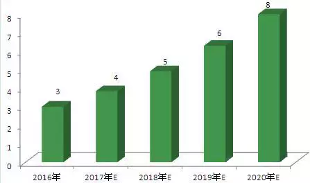 2020年健康产业GDP_2020年中国gdp