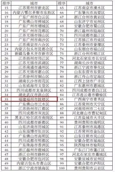 龙岩烟厂GDP_以龙岩国际美食城为例 浅谈如何打造文旅商综合体(2)