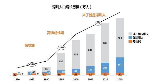 2020年上海gdp总量_2018年各省份gdp总量(2)