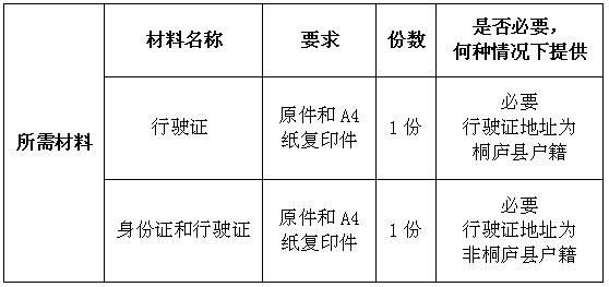 桐庐户藉人口_海康威视桐庐宿舍图片