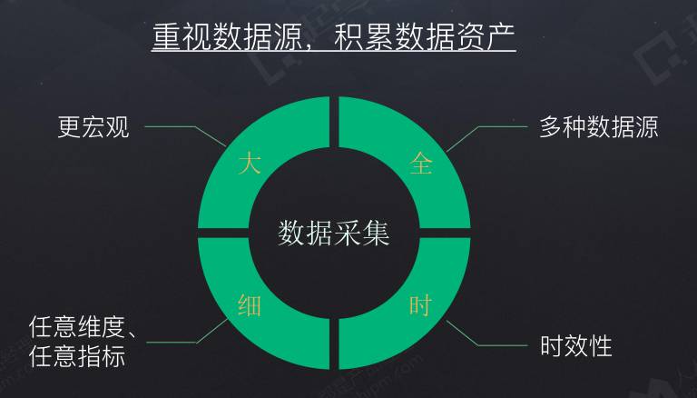 前百度大数据部技术经理:如何用数据驱动产品决策?