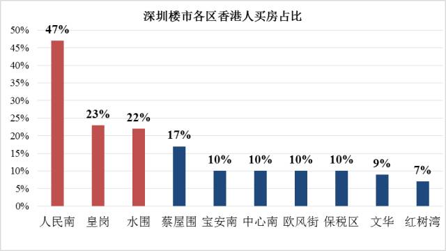 香港人口年龄_香港游戏市场分析 鲸鱼玩家多 偏爱欧美风