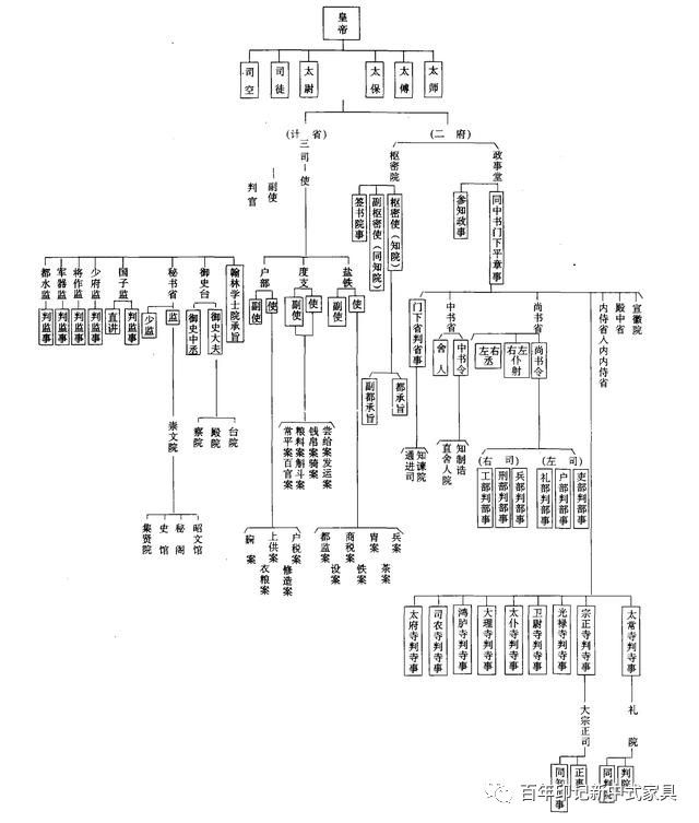 【百年 | 乐活】古代官位是如何分等级的?